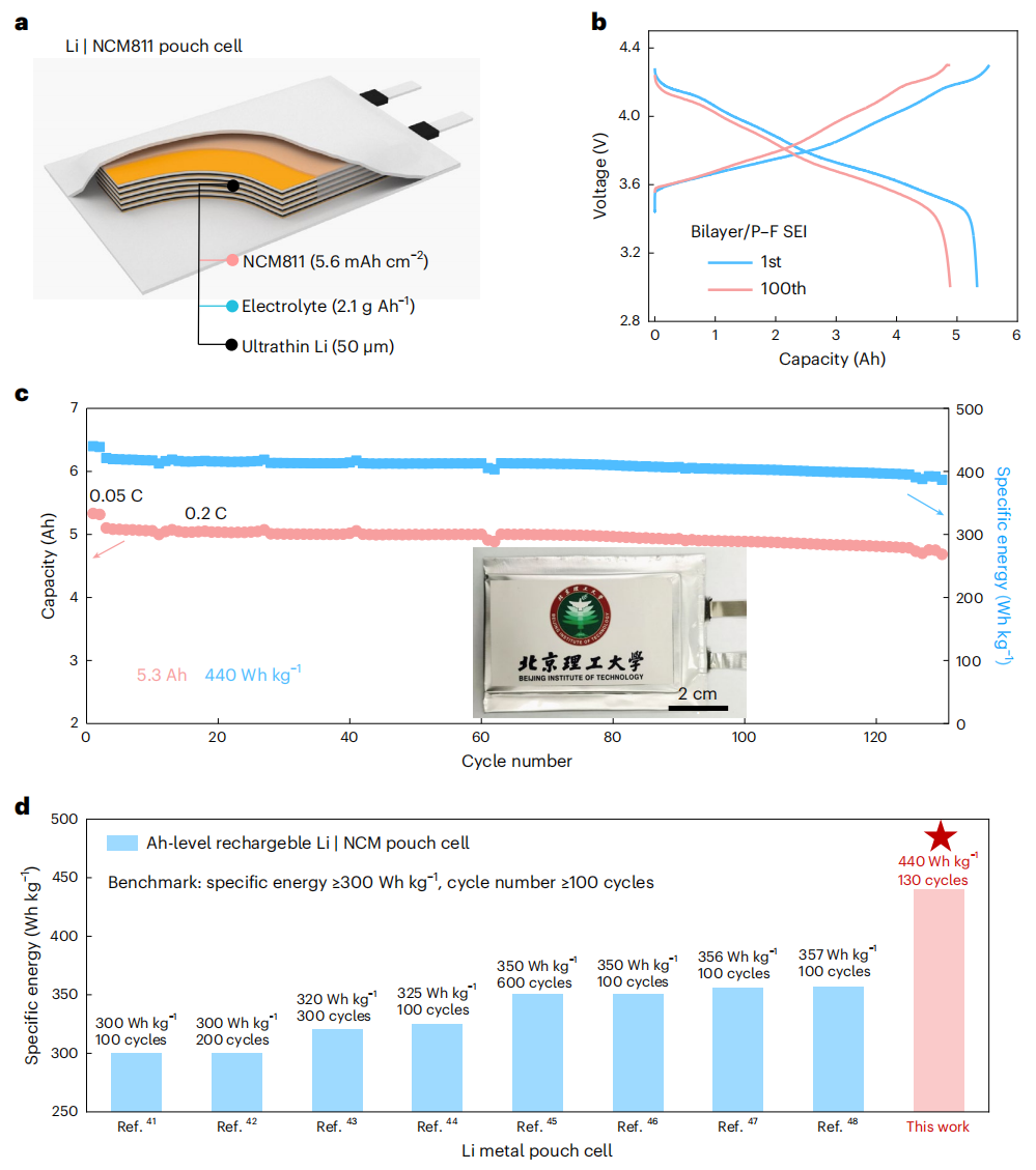 ​黄佳琦教授，最新Nature Energy！