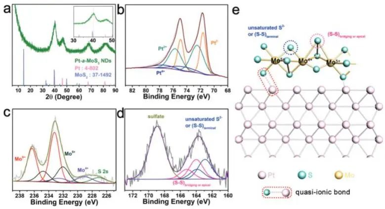 催化顶刊集锦：JACS、Angew、ACS Catal.、AFM、Adv. Sci.、Nano Lett.、Small等