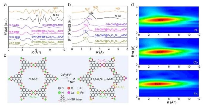 催化顶刊合集：Nature子刊、Joule、AM、ACS Catalysis、JMCA、CEJ、Small等8篇顶刊