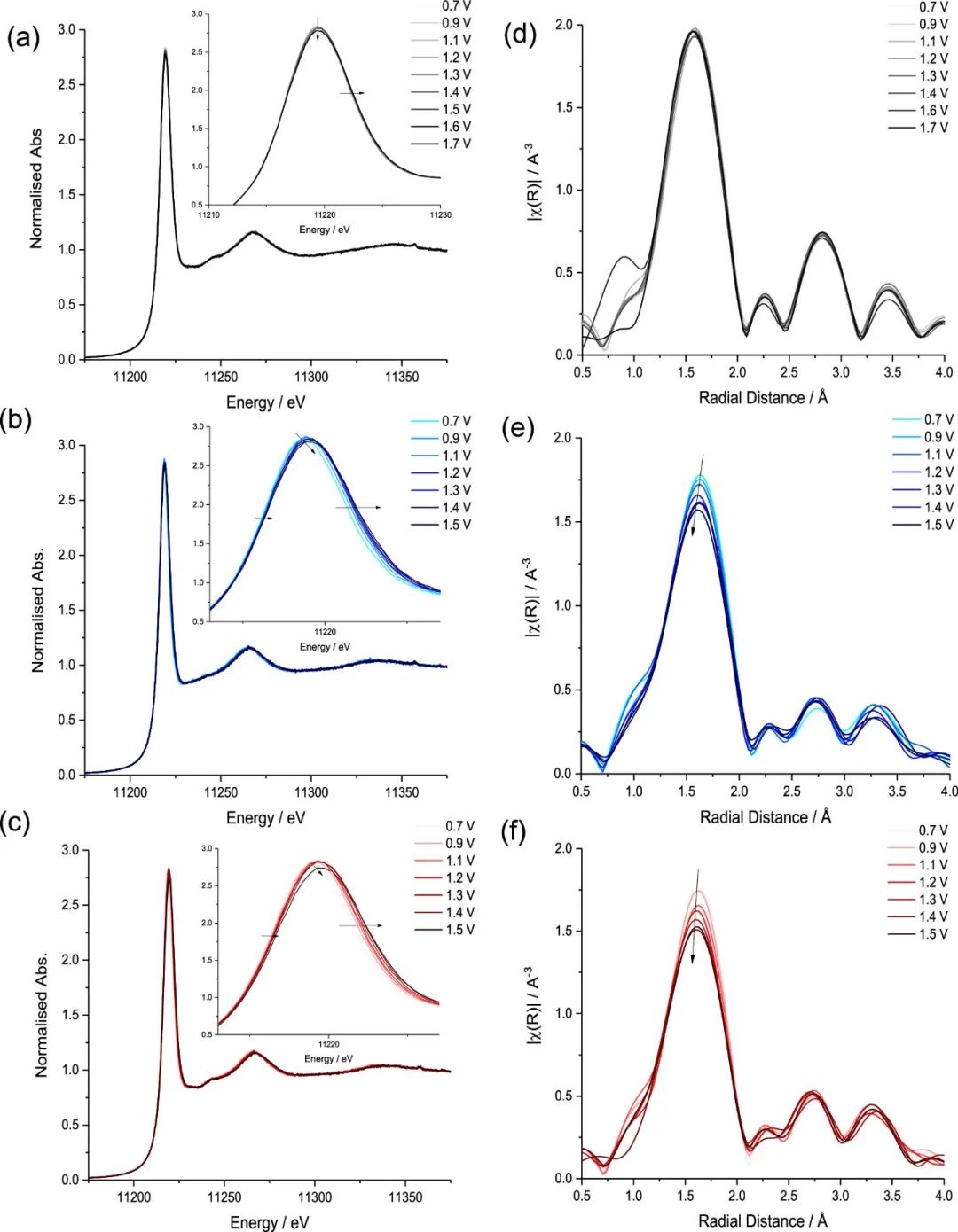 ​JACS：非晶态铱(氧)氢氧化物的锂定向转化用于制备高效析氧催化剂