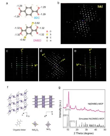 催化顶刊集锦：Angew.、JACS、AM、AFM、Small等成果精选！