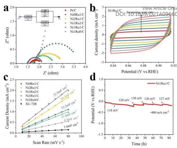 催化顶刊集锦：Nature子刊、JACS、ACS Catalysis、AEM、JMCA等成果！