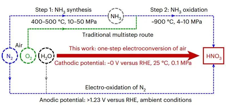 厉害了！继Nature Catalysis，这个团队再发Nature Synthesis！