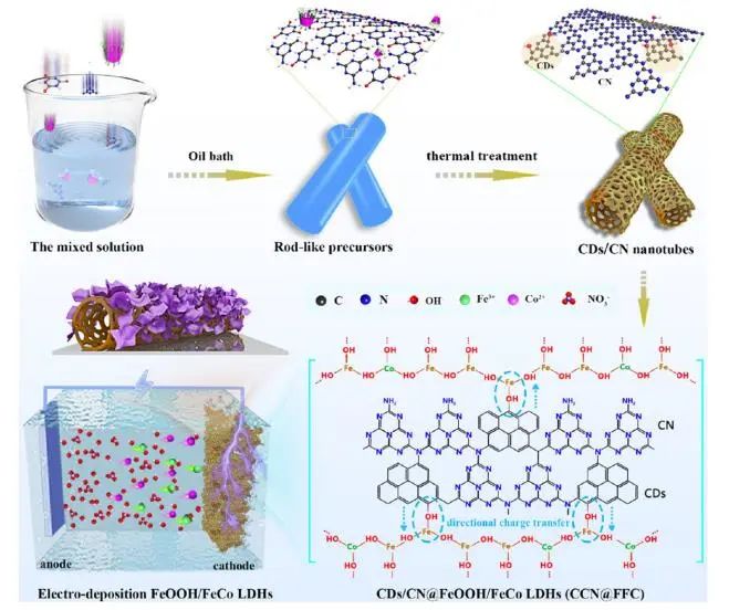 催化顶刊集锦：Nature、JACS、EES、ACS Catal.、ACS Nano、Small等成果精选！