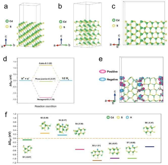 催化顶刊集锦：Nature、JACS、EES、ACS Catal.、ACS Nano、Small等成果精选！