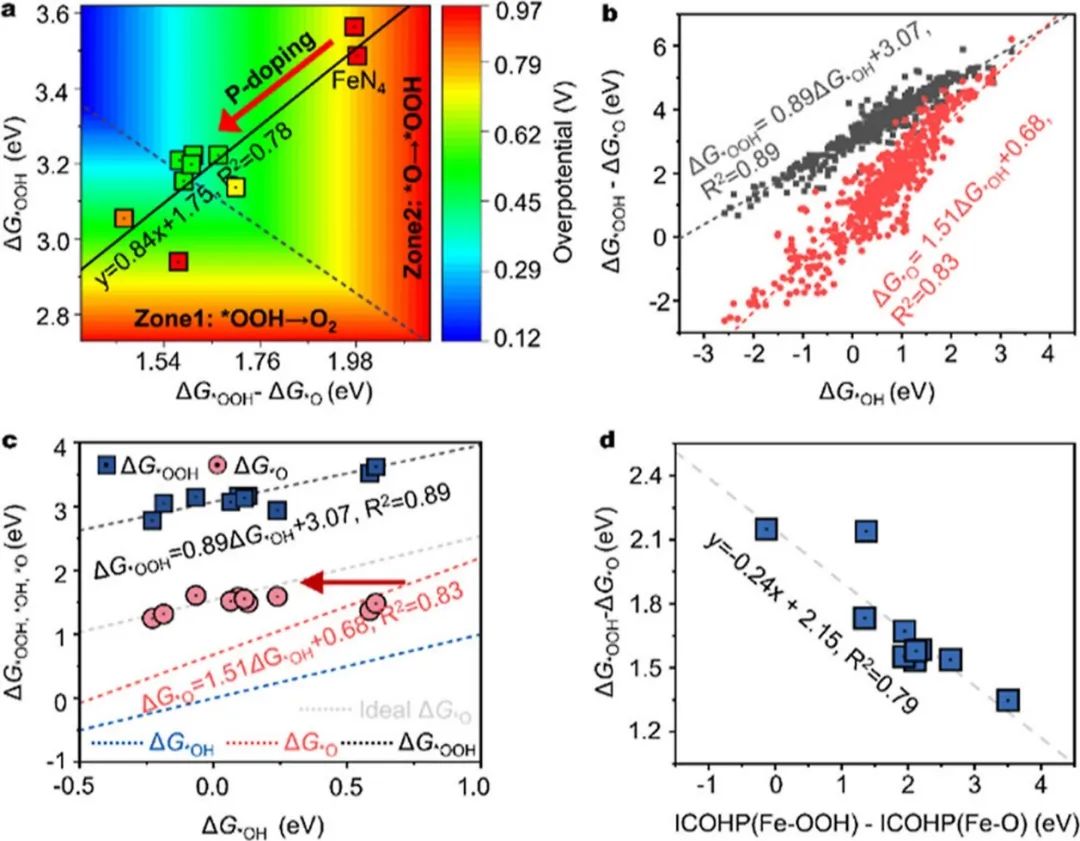 催化顶刊集锦：JACS、ACS Catalysis、Small、JMCA、CEJ、Angew、Carbon Energy等成果