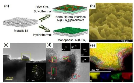 催化顶刊集锦：JACS、Nature子刊、ACS Catal.、AFM、Small、Carbon Energy等最新成果！