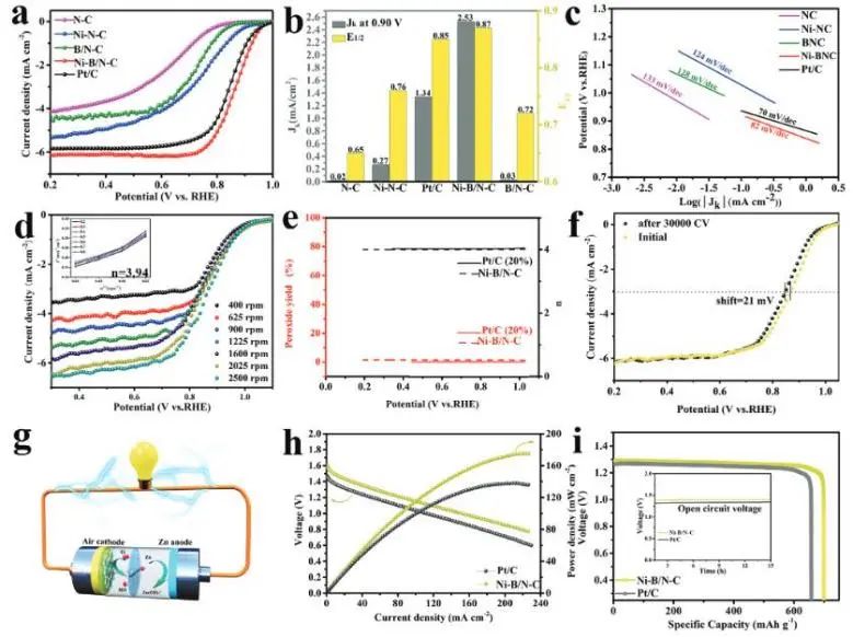 催化顶刊集锦：JACS、Nature子刊、ACS Catal.、AFM、Small、Carbon Energy等最新成果！