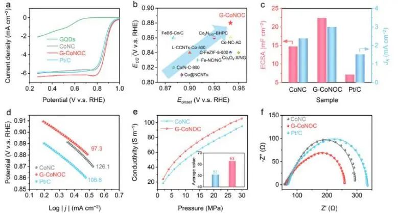 催化顶刊集锦：JACS、Nature子刊、ACS Catal.、AFM、Small、Carbon Energy等最新成果！