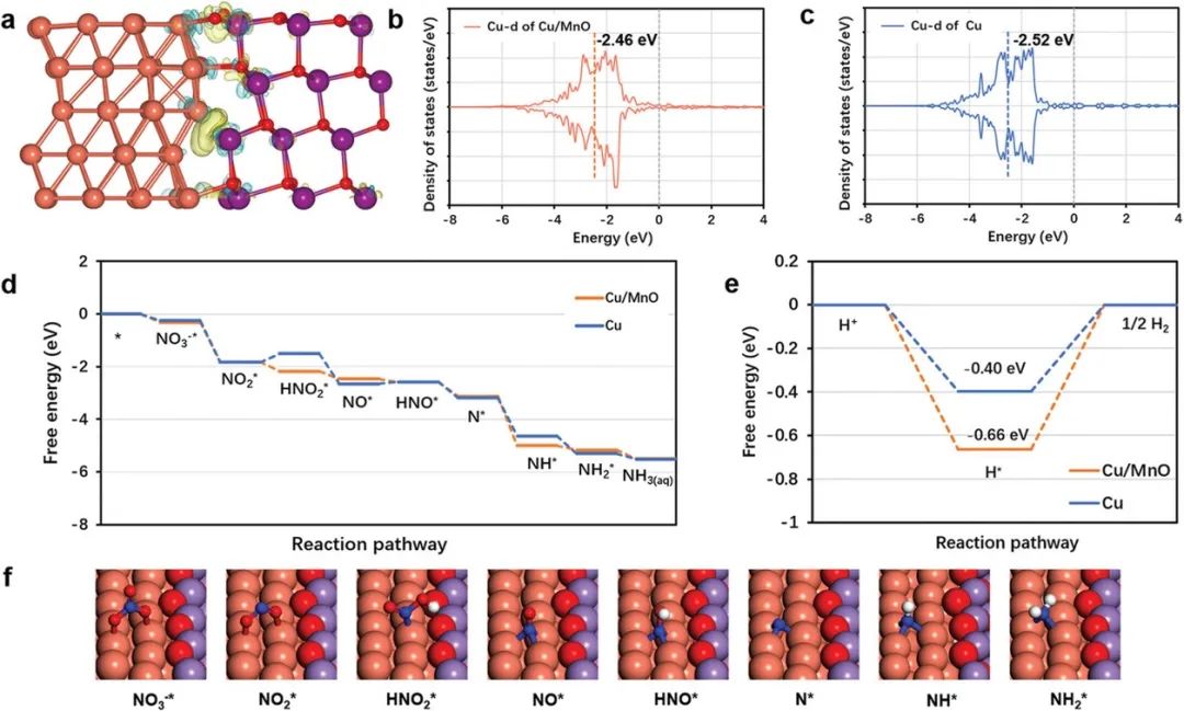 催化顶刊集锦：ACS Catalysis、Small、AFM、JMCA、Nano Letters、ACB等成果