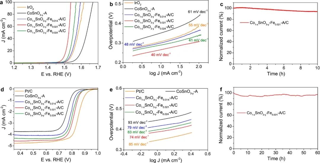 催化顶刊集锦：ACS Catalysis、Small、AFM、JMCA、Nano Letters、ACB等成果