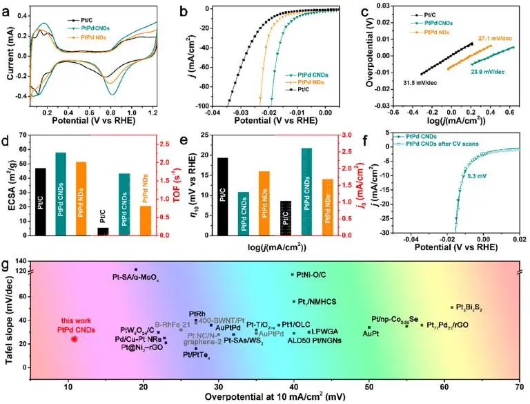 催化顶刊集锦：Nature子刊、JACS、EES、AM、AFM、Nano Letters等成果