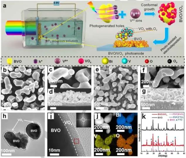 黄维/王松灿/王连洲等Angew.: 含有氧空位的活性VOx层，助力BiVO4光电阳极实现高效光电化学水分解