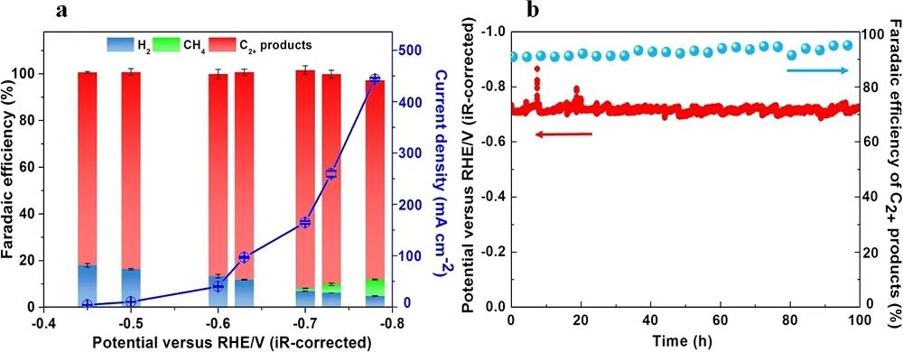 厦大李军&彭丽Nature子刊：催化性能不佳，试着改变疏水性！