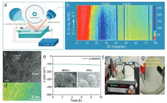 催化顶刊集锦：Nature子刊：EES、Angew.、JACS、AFM、Nano Energy等