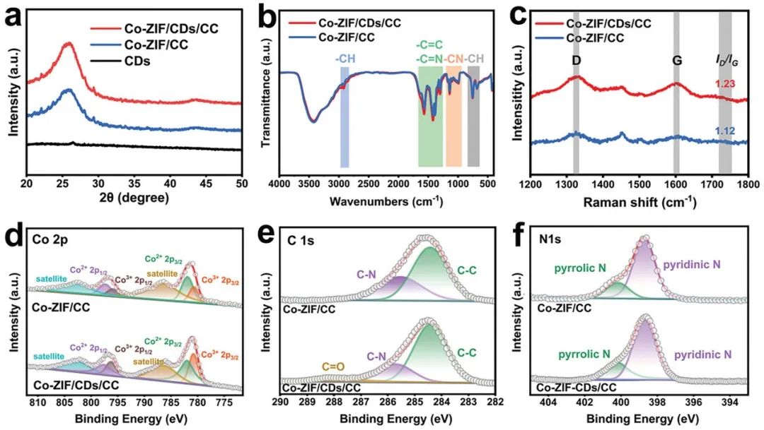 催化顶刊集锦：AFM、JACS、Adv. Sci.、ACS Nano、JMCA、CEJ等成果