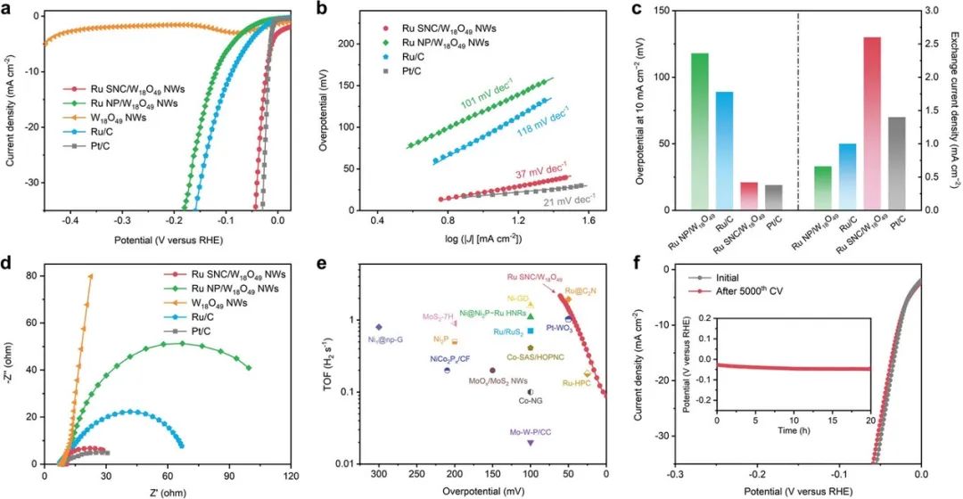 催化顶刊集锦：AFM、JACS、Adv. Sci.、ACS Nano、JMCA、CEJ等成果