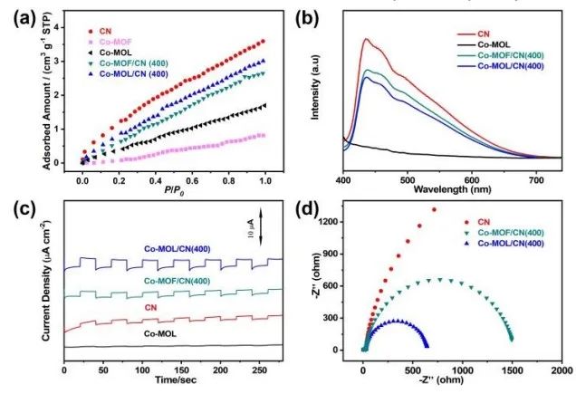 催化顶刊集锦：AFM、JACS、Adv. Sci.、ACS Nano、JMCA、CEJ等成果