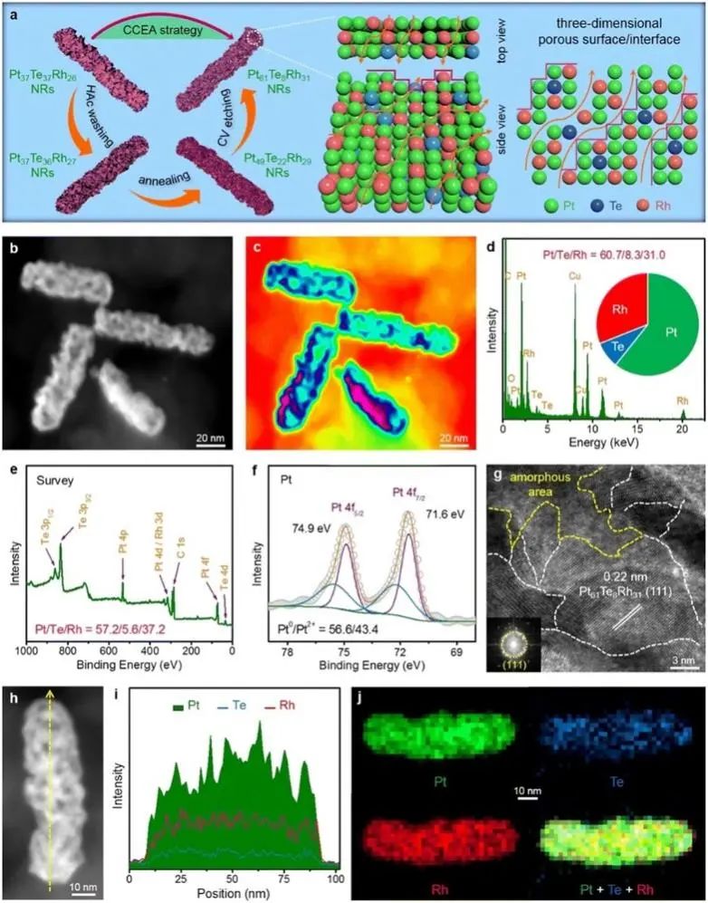 6篇Nature/Science子刊、4篇AM、3篇EES、3篇AFM等，黄小青团队2022年成果精选！