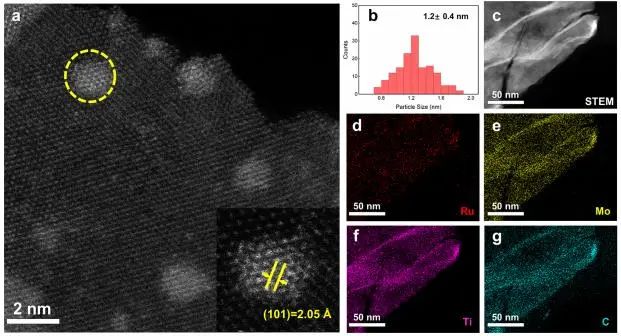 催化顶刊集锦：JACS、Nat. Commun.、AFM、ACS Catal.、Adv. Sci.、Small等