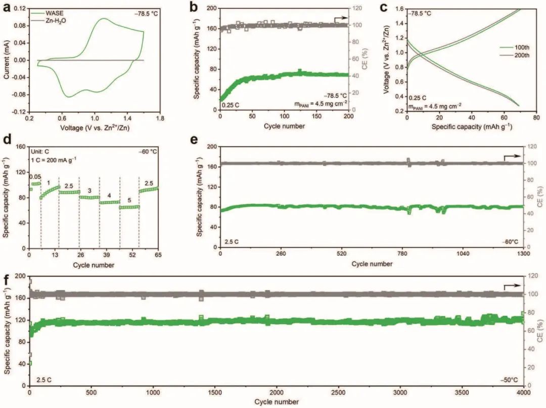 ​华科伽龙AFM：耐超低温还不燃，这种电解液助力锌电池−78.5°C下运行！