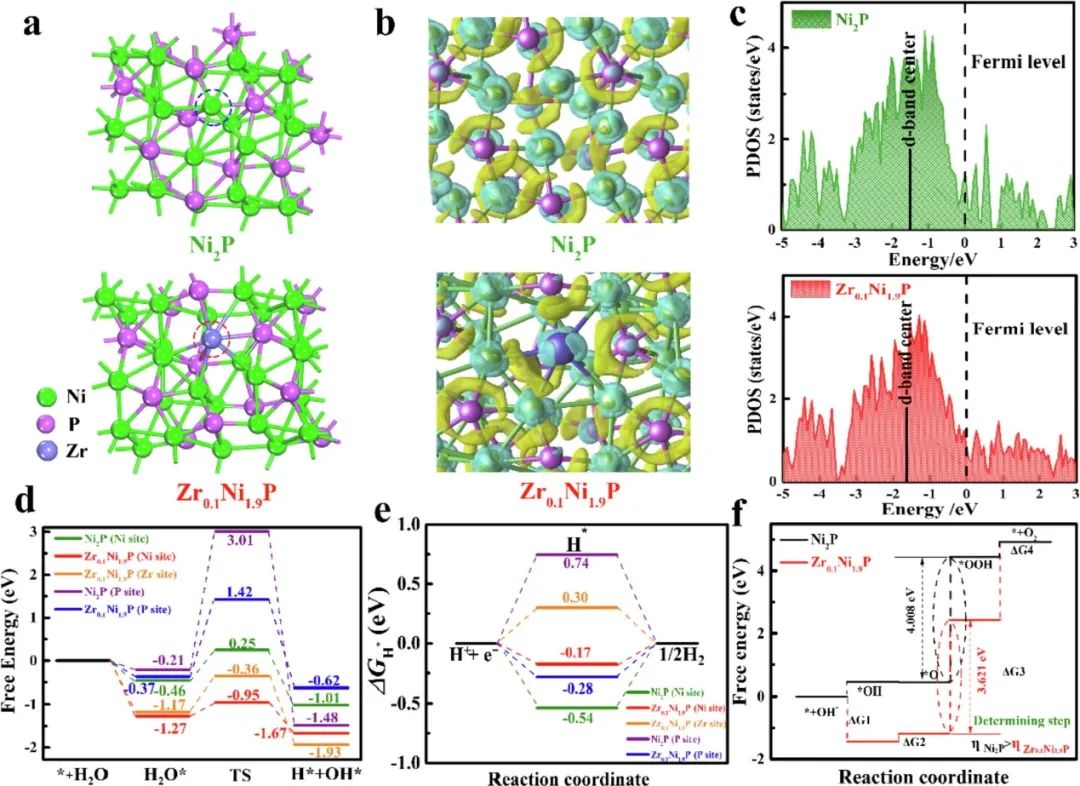 催化顶刊集锦：AFM、ACS Catalysis、Appl. Catal. B.、CEJ、Small、JMCA等成果