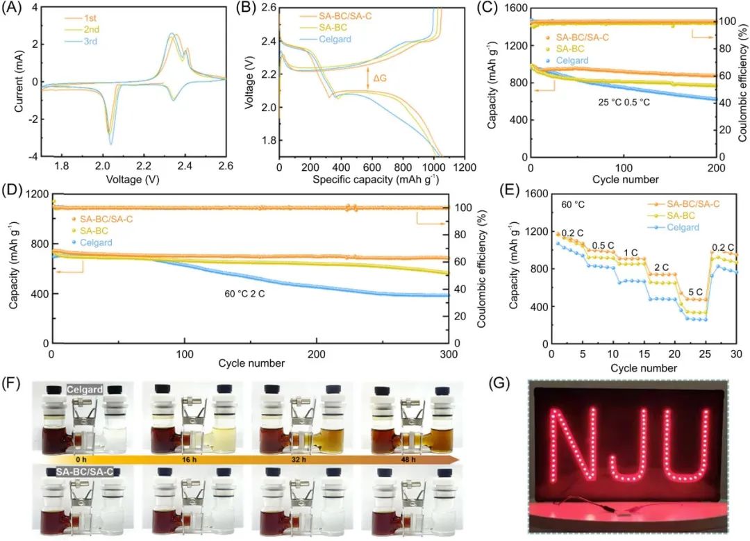 ​姚亚刚Carbon Energy：“三合一”隔膜：散热、抑制穿梭效应、缓解枝晶生长！