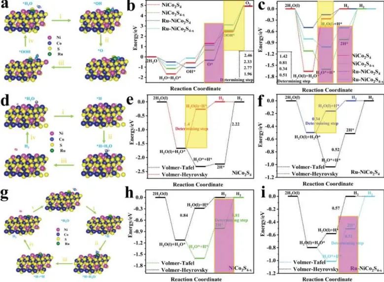 催化日报顶刊集锦：Angew./AFM/Small Methods/NML/ACS Catal./ACB等成果