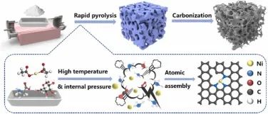 8篇催化顶刊：JACS、ML、JMCA、Small Methods、Small、Appl. Catal. B.等成果