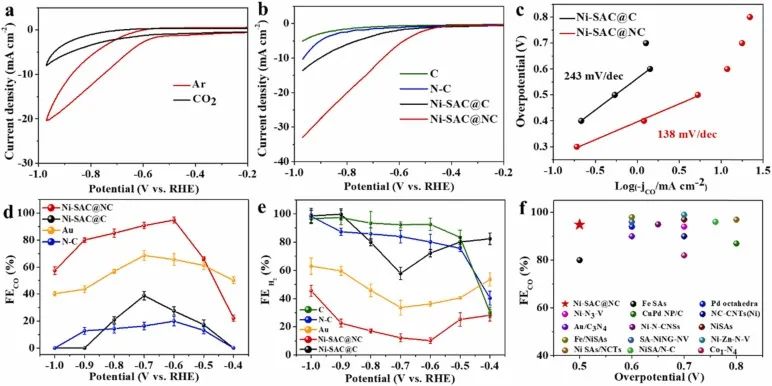 8篇催化顶刊：JACS、ML、JMCA、Small Methods、Small、Appl. Catal. B.等成果