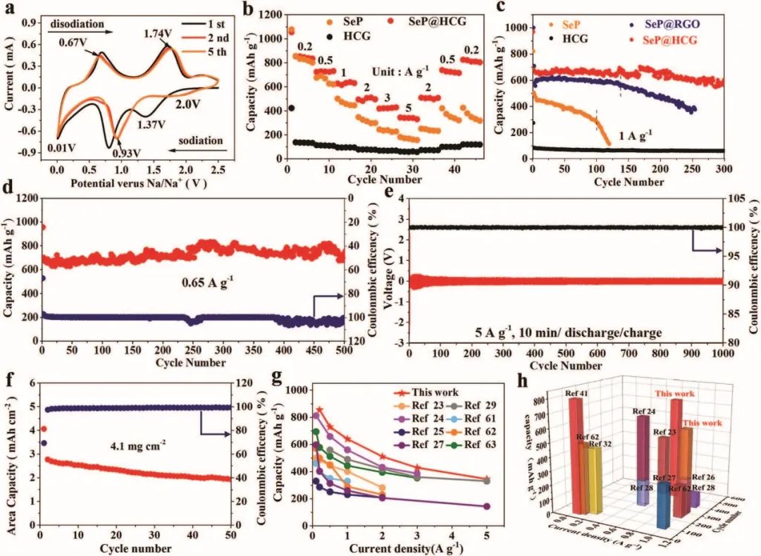 电池顶刊集锦：EES、Adv. Sci.、Angew、AEM、AFM、ACS Nano、Nano Energy等成果！