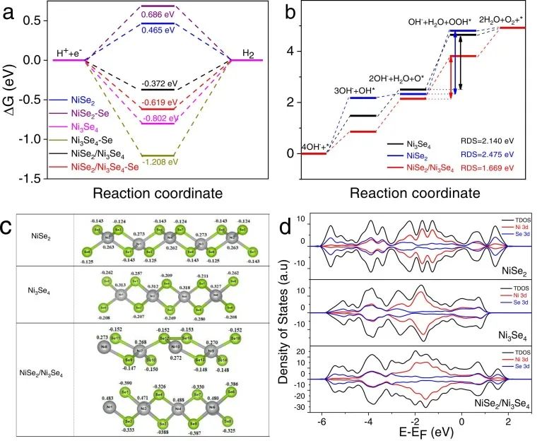 催化顶刊集锦：Nature、JACS、Nano Energy、ACS Catal.、Chem. Eng. J.等成果