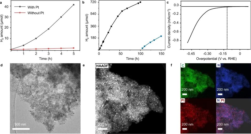 华科谭必恩Nature子刊：大横向尺寸、可控厚度！固定化CTFs薄膜助力光催化HER