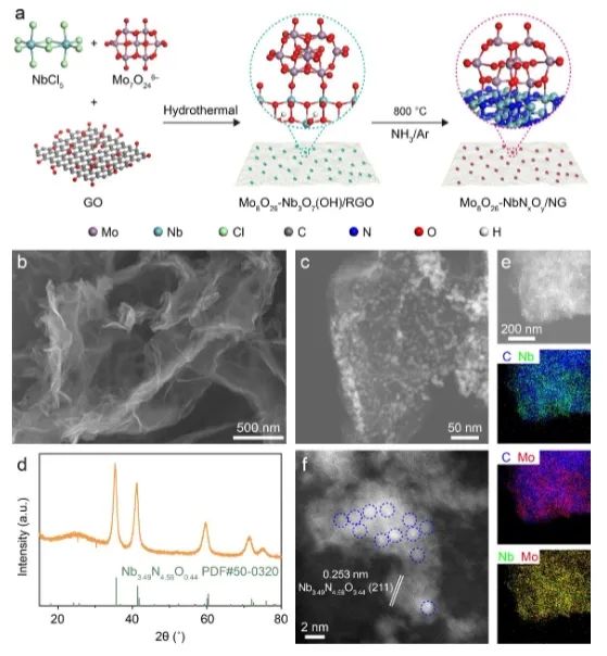 西交/太原理工Angew：Mo8O26-NbNxOy调节多中间体结合强度，实现高效催化pH通用HER