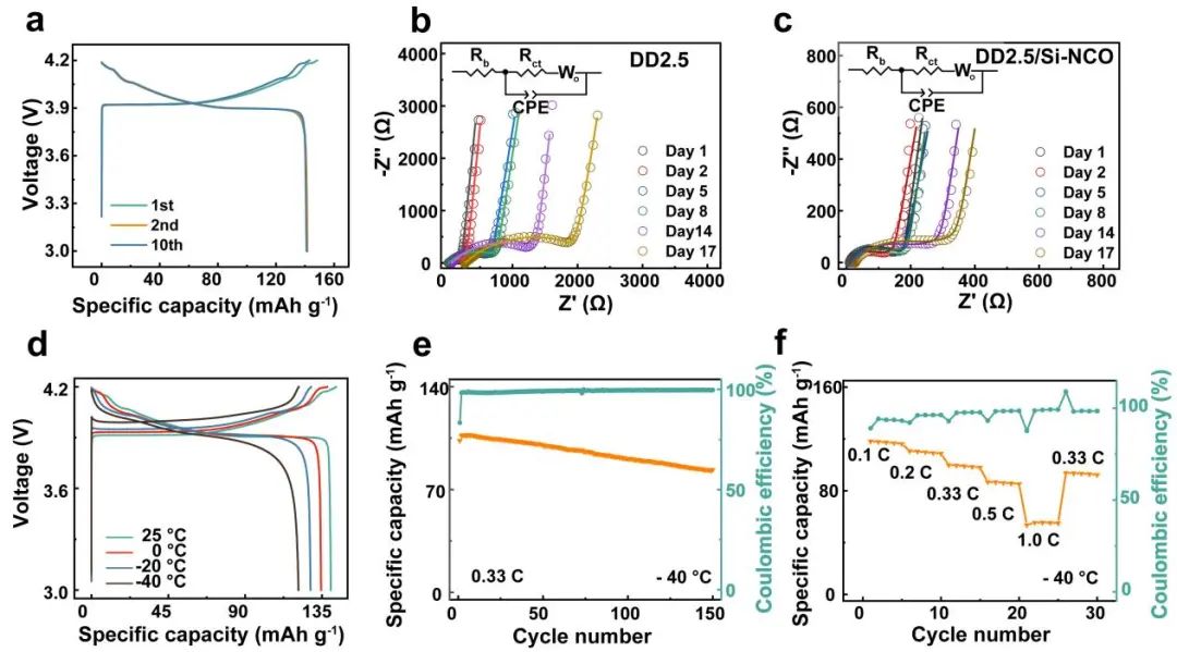 电池顶刊集锦：Nature子刊、Angew、EES、AFM、ACS Energy Lett.、ACS Nano等成果！