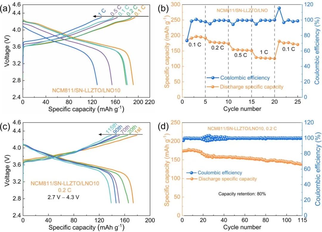 电池顶刊集锦：Nature子刊、Angew、EES、AFM、ACS Energy Lett.、ACS Nano等成果！