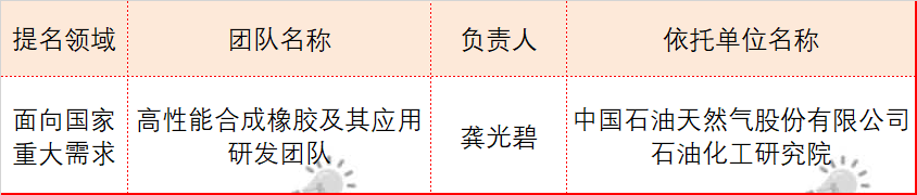 多位重量级院士入选！国家级奖励，最新推荐名单！