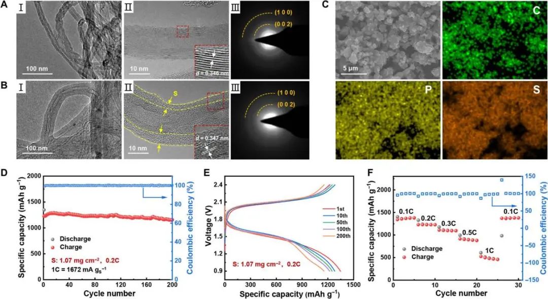 周豪慎Science子刊：固态锂硫电池，铝合金负极或许是最佳选择