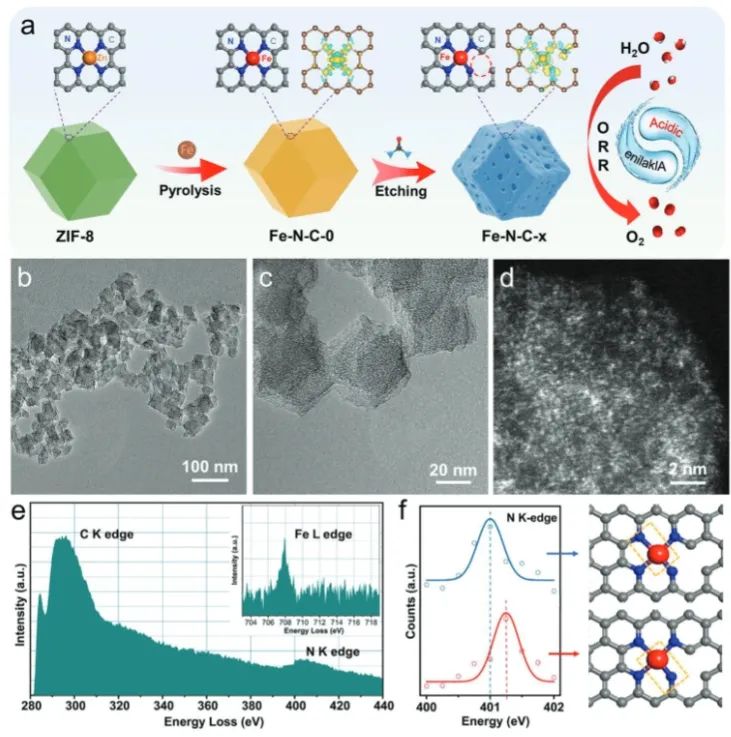 Adv. Sci.：相邻C空位打破Fe-N-C电子对称性，有效促进电催化氧还原反应