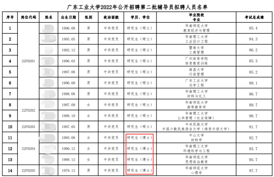 教育部：全国在校博士生规模达55.6万!