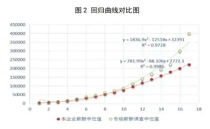 薪酬分配向科技人才倾斜，战略科学家、顶尖领军人才等可上不封顶！人社部发布《国有企业科技人才薪酬分配指引》