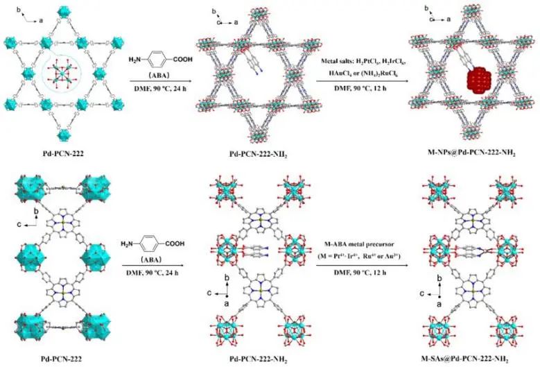 催化顶刊集锦：Nature子刊、Angew.、EES、JACS、AM、ACS Catalysis、Small等成果