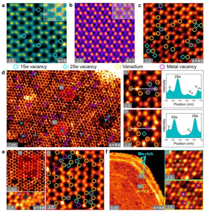 催化顶刊集锦：ACS Catalysis、Small、Nano Energy、NML、Appl. Catal. B.等成果