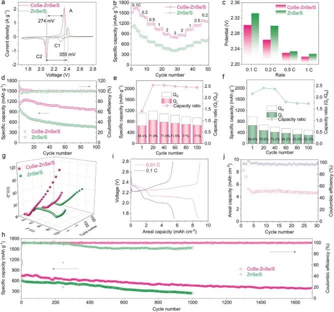 北理陈人杰、李丽Adv. Sci.：CoSe-ZnSe异质结促进锂硫电池双向硫转化反应