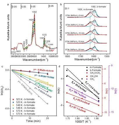 黄伟新ACS Catalysis: 尖晶石ZnAl2O4催化剂Al和Zn协同催化CO加氢制甲醇和二甲醚