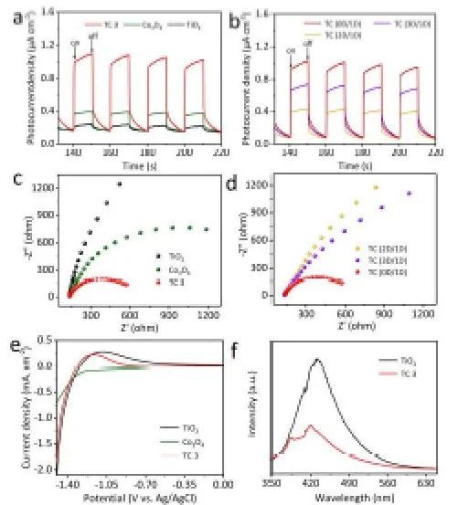 催化顶刊精选：JACS、ACS Energy Lett.、AFM、Appl. Catal. B.、Chem. Eng. J.