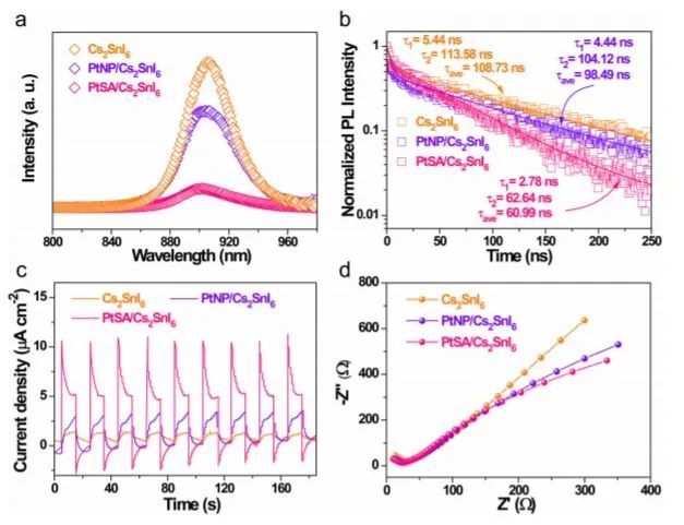 催化顶刊精选：Nature子刊、EnSM、Appl. Catal. B.、ACS Catal.等