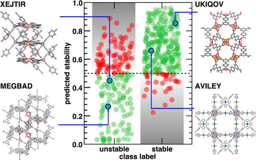 麻省理工学院JACS：机器学习+数据挖掘设计稳定的金属-有机框架
