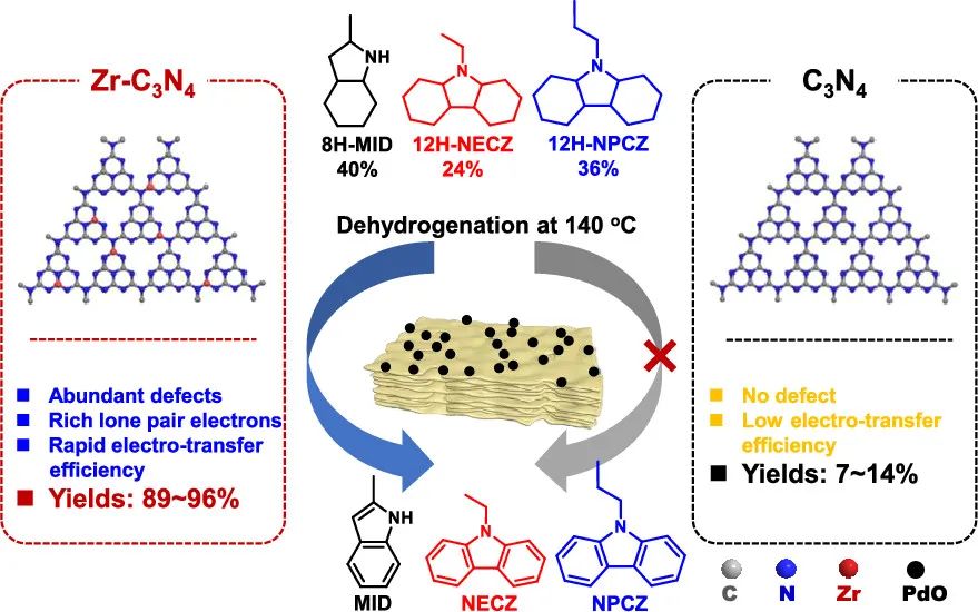 催化精选，8篇顶刊：JACS、Angew.、ACS Energy Lett.、ACS Nano及ACS Catal.