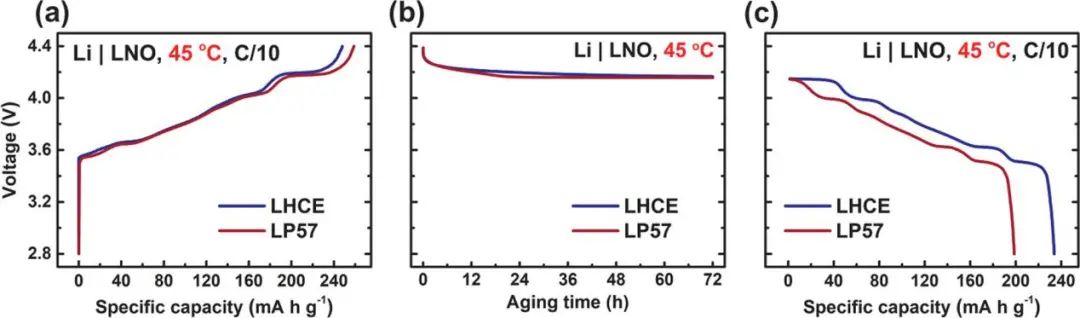 Arumugam Manthiram教授ACS Energy Lett.：电解液在克服锂电池中LiNiO2正极挑战中的作用